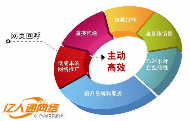 400電話(huà)辦理 400電話(huà)辦理